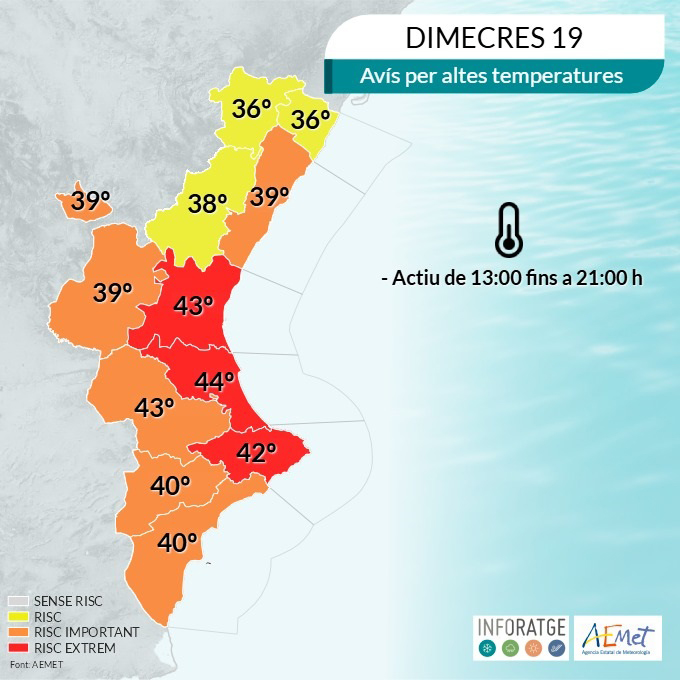 La Regidoria de Sanitat d’Altea recorda les mesures bàsiques per a previndre els efectes de la calor extrema